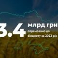 PIN-UP Ukraine спрямувала понад 3,4 мільярди гривень до бюджету за 2023